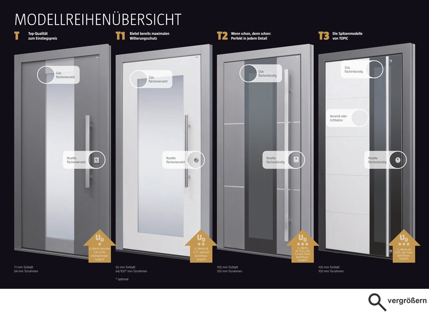 Bildquelle: TOPIC GmbH